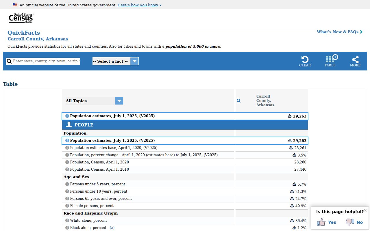 Carroll County case lookup population and geography context